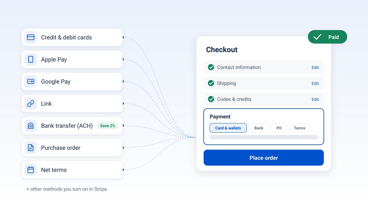 Cards, Apple Pay, Google Pay, Link, bank transfer, purchase orders and net terms all flowing into one MPower checkout